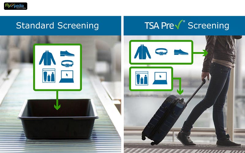 What is TSA PreCheck